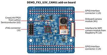Infineon Technologies DEMO_FX3_U3V_CAM01 EZ-GUARD™ FX3 Kamera-Kit